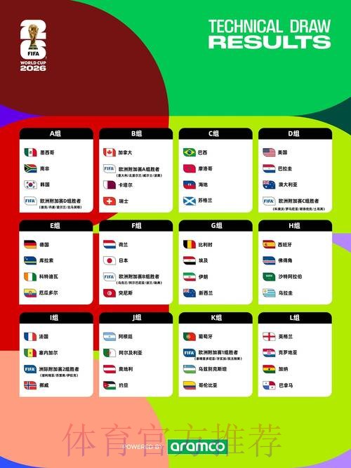 2026世界杯外围苹果 2026世界杯外围苹果